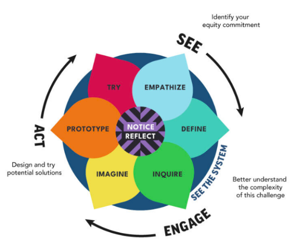 Grounding Our Work In Community Wisdom - Kenneth Rainin Foundation